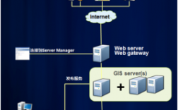 重启服务器的（重启服务器的arcgis server服务）