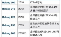 华为最新基带（华为基带板参数介绍）