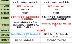 华为荣耀4参数（华为荣耀参数配置9x）