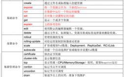 如何使用Kubernetes管理你的应用（kubectl命令详解)