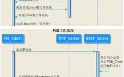 如何实现Linux系统的自动化部署和升级（linux 自动化）