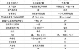 idc空间租用价格是多少（idc空间租用价格是多少）