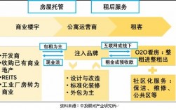 港专租靠谱吗，香港空间租用怎么加速运营