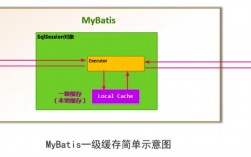 mybatis缓存分类及实现方法，mybatis-plus缓存