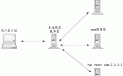 从域名解析到独立服务器：搭建您的网站指南（独立站域名注册流程)