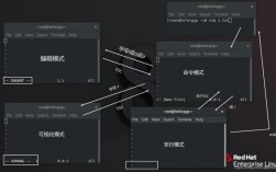 Linux中的Vim编辑器，你真的会用吗？（如何编译运行Linux系统里Vim编辑器编写的程序)