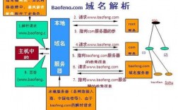 数字域名筛选（域名检索方式）