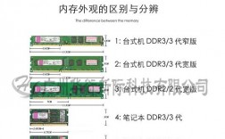 静态内存动态内存区别，