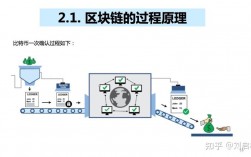 如何使用区块链技术保护数字资产的安全？（数字黄金paxg怎么玩)