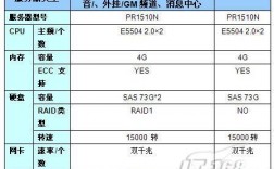 appserv服务器配置_服务器配置