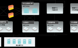 企业自用云服务器（企业云服务器搭建方案）