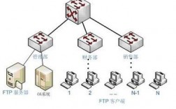 vpsftp服务器的简单介绍