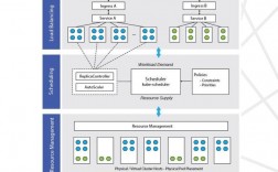 通过Kubernetes轻松管理云原生应用（kubernetes 云原生）