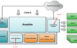 使用Ansible实现基础架构自动化部署（ansible可以批量装机嘛)