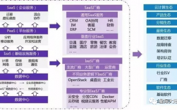 云计算与区块链的联系与区别，云计算与区块链的结合,影响未来的技术趋势吗