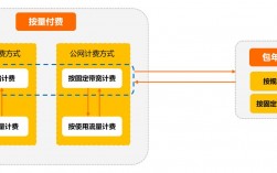 按量计费顺序_顺序图