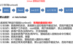 Linux中进程分为哪几类?（linux中进程分为哪几类类型）