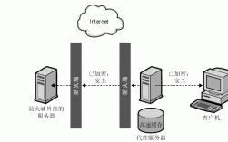 包服务器是什么（服务包构成原理）