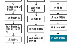 为什么要做官方网站（为什么在官网上预约)