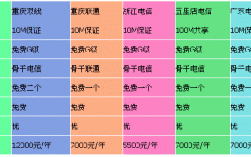 主机托管租用价格,附详细介绍（主机托管费用）