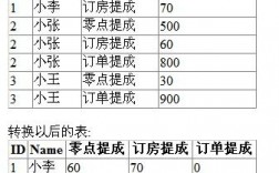 linq操作datatable的方法有哪些（linq操作datatable的方法有哪些)