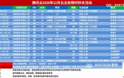 国外vps价格受什么影响（vps125优缺点)