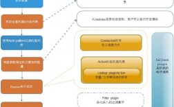 如何使用Ansible自动化部署服务器？（ansible 自动部署）