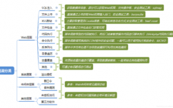 渗透测试：如何对企业进行网络漏洞检测？（渗透检测方法如何分类)