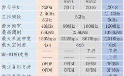 带宽怎么比较大小（频道带宽20m和40m和80m选哪个好)