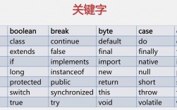 什么情况下需要定义常量，java中定义常量的关键字是什么意思啊