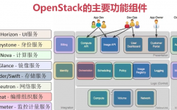 OpenStack的部署和配置避免常见错误（openstack常用部署）