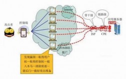 云服务器怎么防御（云服务器怎么防御病毒）