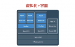 Docker的核心底层技术有哪些（docker可以部署小程序吗)