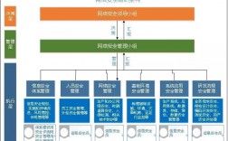 安全防范措施五个维度，网络安全架构设计:如何防范内部人员攻击行为