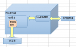 怎么搭建php服务器，php环境搭建的方法是什么样的