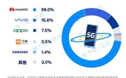 华为和ov华为和OPPO（简称OV）都是中国知名的科技企业，分别在通信设备、智能手机等领域取得了显著的成绩。本文将对华为和OV进行详细的介绍，包括它们的发展历程、产品线、市场表现等方面的内容。