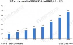 安全行业现状与趋势，人工智能安全防范措施