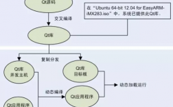 超详细！一篇搞定Linux环境的搭建教程（如何在ARMLinux环境中搭建QT运行环境)