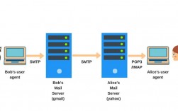 服务器做邮箱（邮件服务器搭建）