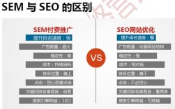 SEO联盟网是什么,打造SEO*品牌（seo联盟怎么赚钱）