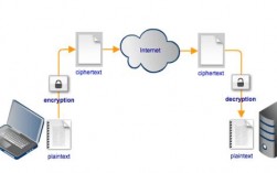 aix系统ftp连接服务器_FTP/SFTP连接