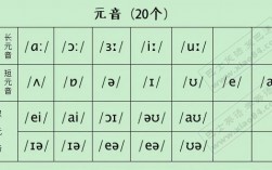 掌握pairplot：从图表到函数（p的元音字母单词)