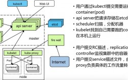 主流的服务器虚拟化技术包括，docker容器一个全新的虚拟化解决方案是什么