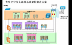 企业服务器管理器（企业服务器一般是什么架构）