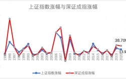 指数,附详细介绍（上证指数和深证成指是什么)