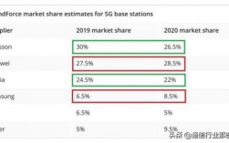 爱立信华为（爱立信华为5G基站价格对比）