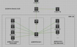 如何搭建私有云服务器（如何搭建私有云服务器教程）