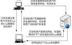 防止sql注入最佳方法，sql注入攻击原理与防范