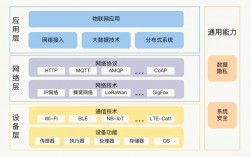 IOT 使用手册，iot问题