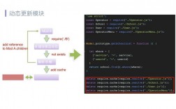 JavaScript中内存泄漏有哪些情况（nodejs发生死循环会发生什么)